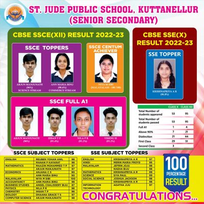 10×10 St. Jude School Kuttanellur Results 2023 3