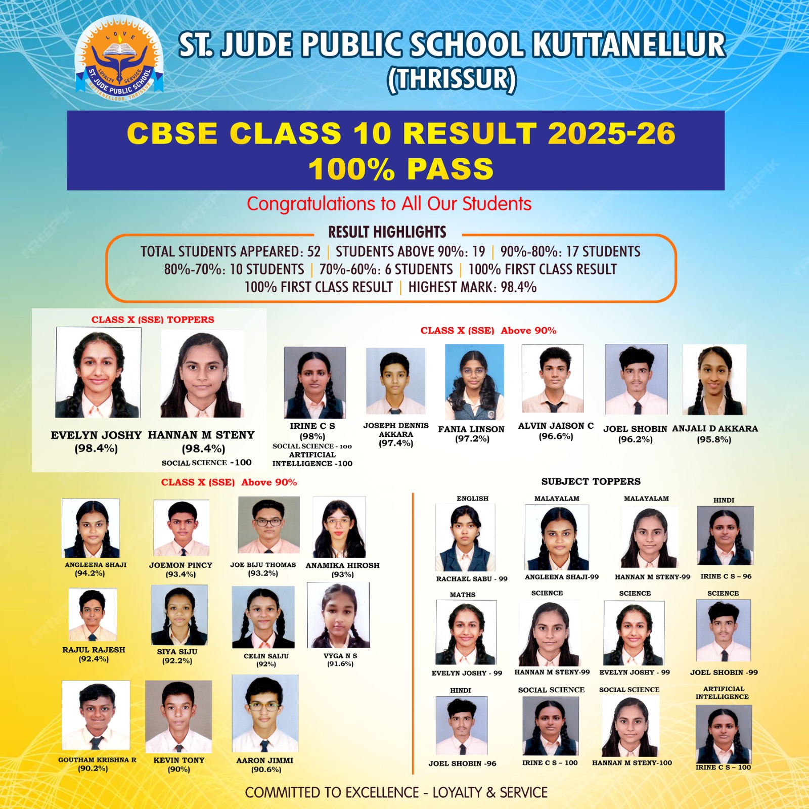 Class 10 Results – Toppers Announced